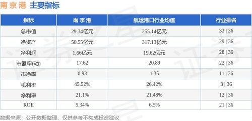 本周盤點(diǎn) 3.4 3.8 南京港周跌1.64 ,主力資金合計凈流出304.35萬元